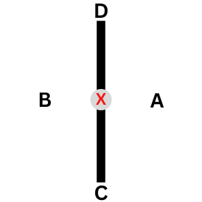 Eui Am Pattern Diagram - Chard Tae Kwon-Do